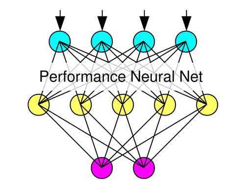 A simple computational neural network